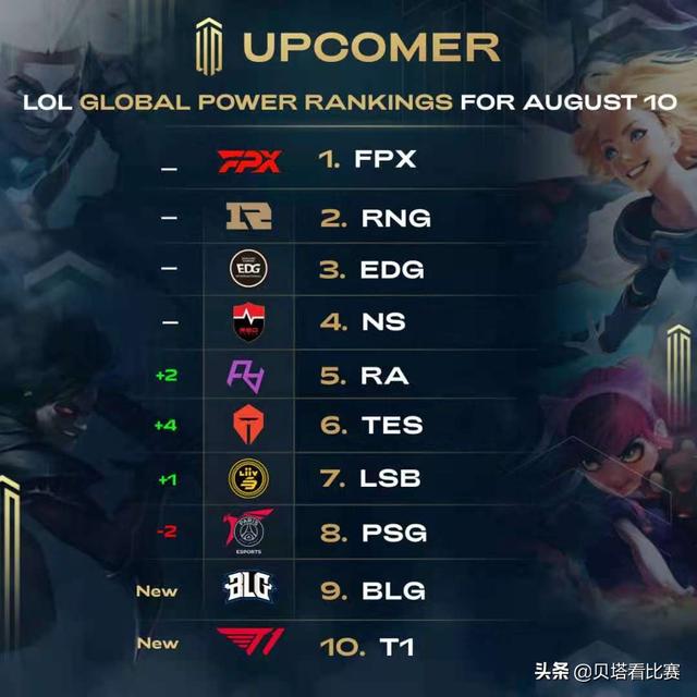 他的认可和 他的认可和